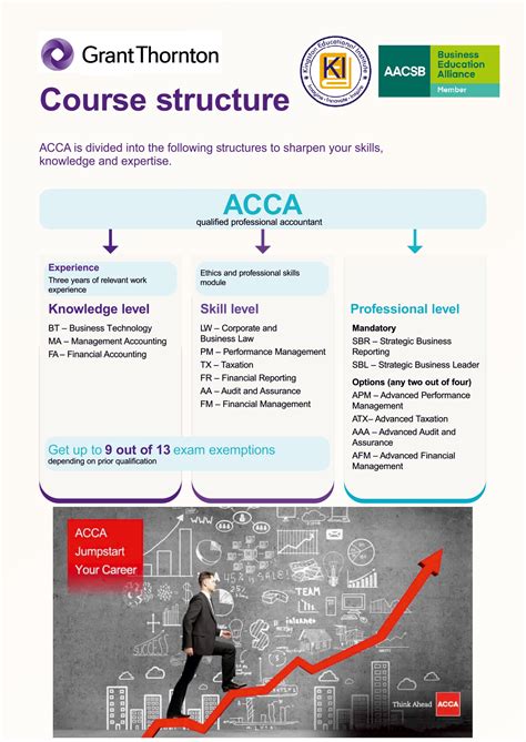 acca stand for